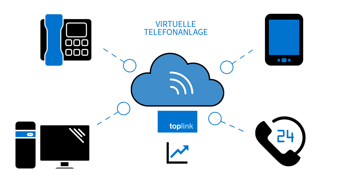 Infografik: Virtuelle Telefonanlagen von toplink und ihre Funktionsweise