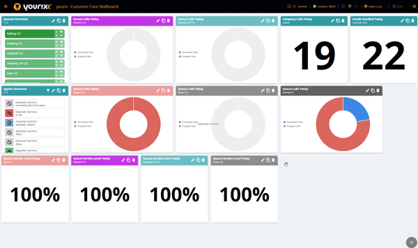 Screenshot der Omnichannel Contact Center Software yourix: Wallboard und Live-Dashboard